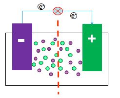 Battery Separator Layers
